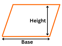 Area of a Parallelogram Calculator